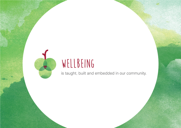 SFH-Staff-Launch-Posters---Wellbeing.jpg