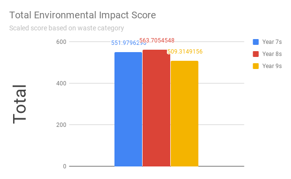 Total Environmental Impact Score.png